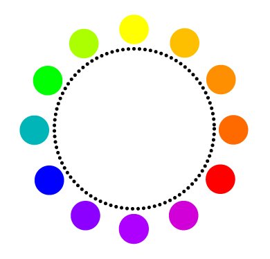 Basic color wheel