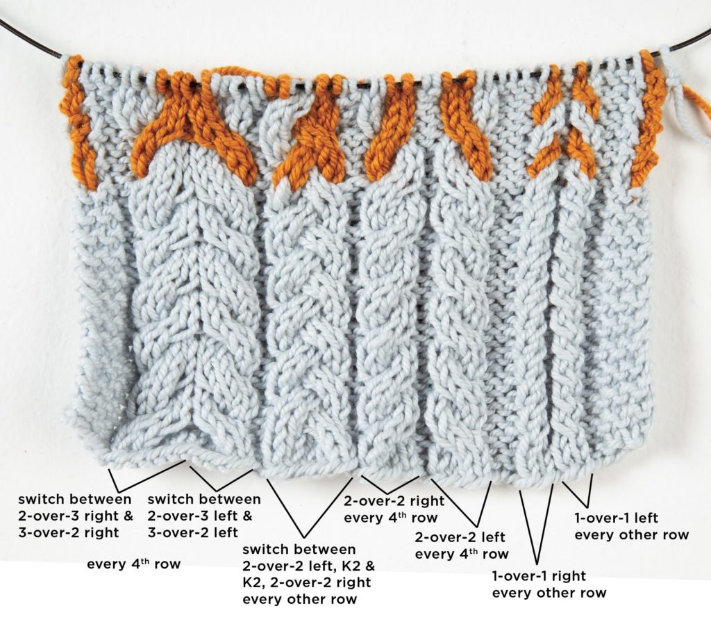 How to cable knit: beginner's guide and 24 cable stitch patterns - Gathered