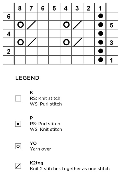 Lace Chart Reading with flat knitting