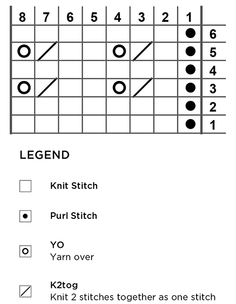 Lace Chart Reading in the Round