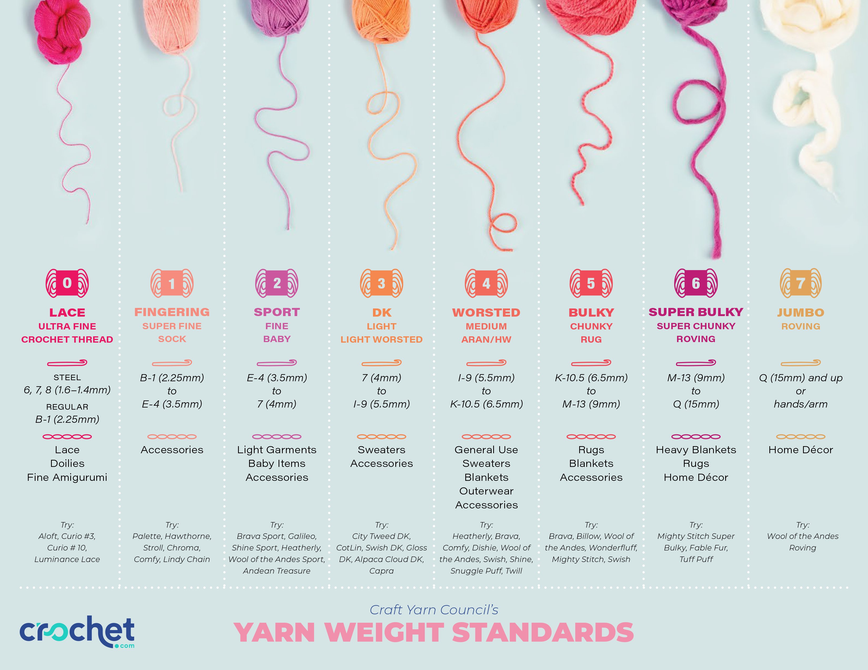 Yarn Weight Guide Infographic