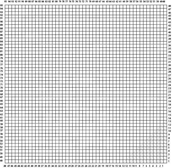 Create Your Own Graphgan