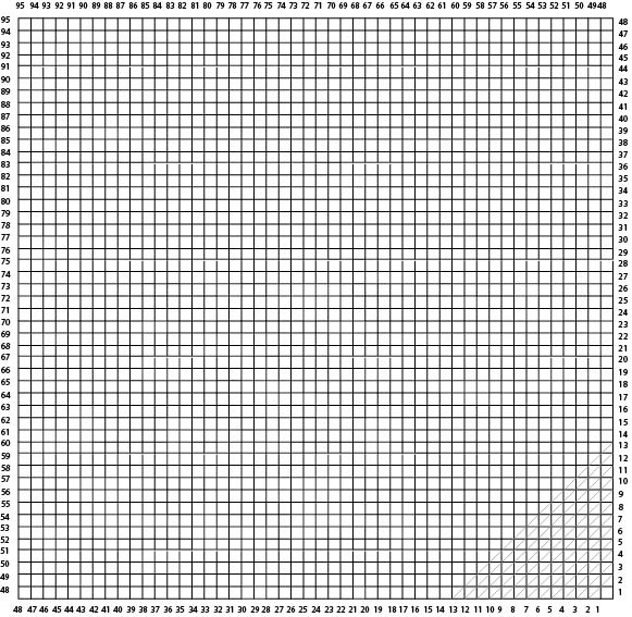 Learn how to do corner to corner crochet (c2c) | crochet.com