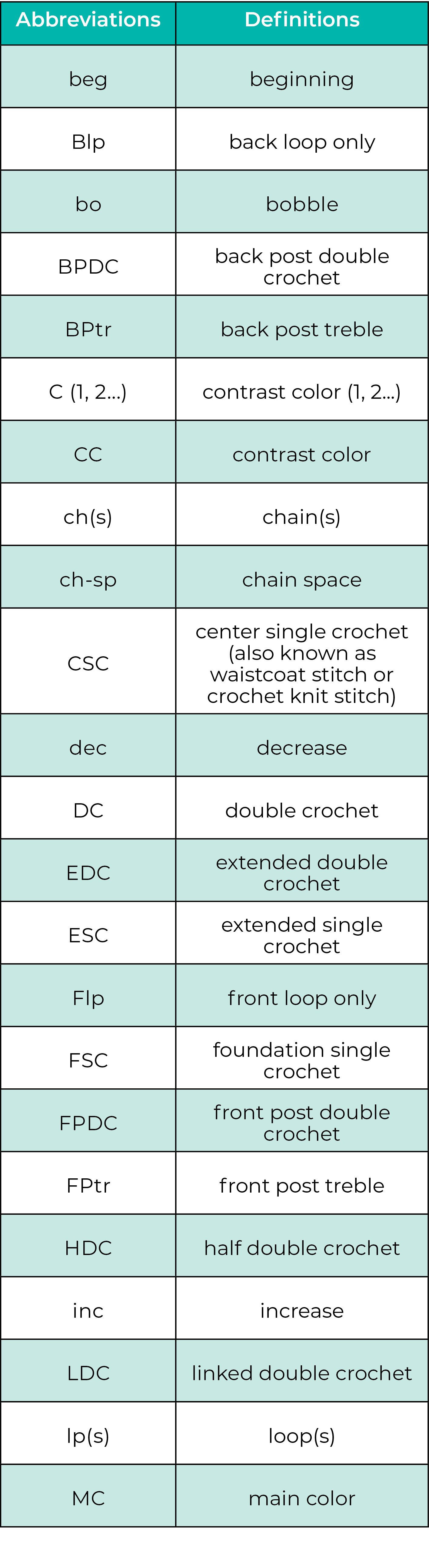 Crochet Abbreviation Table