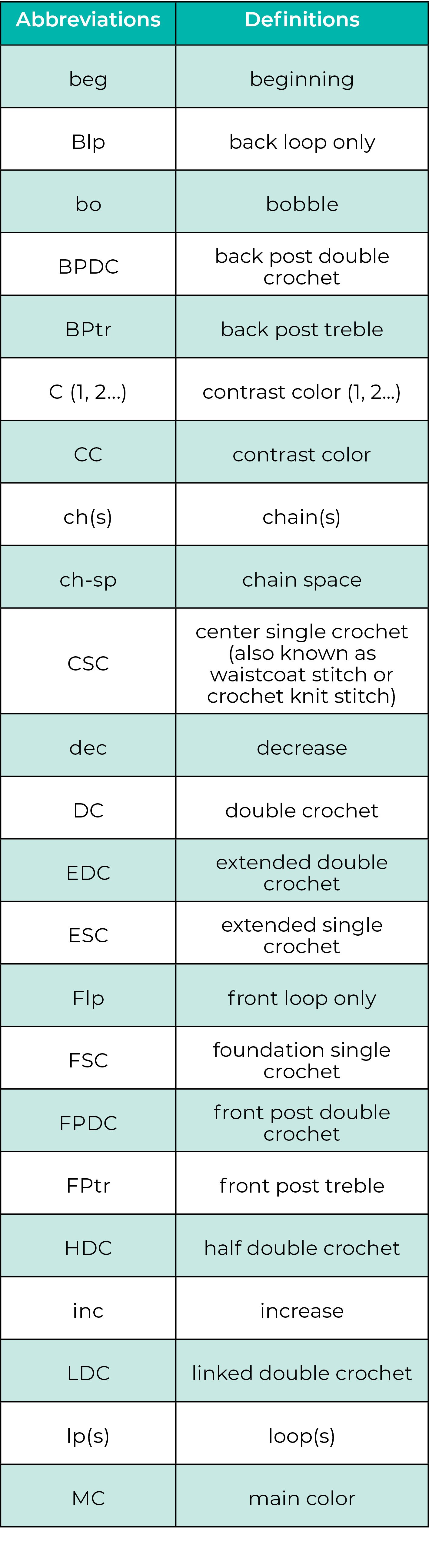 Crochet Abbreviations