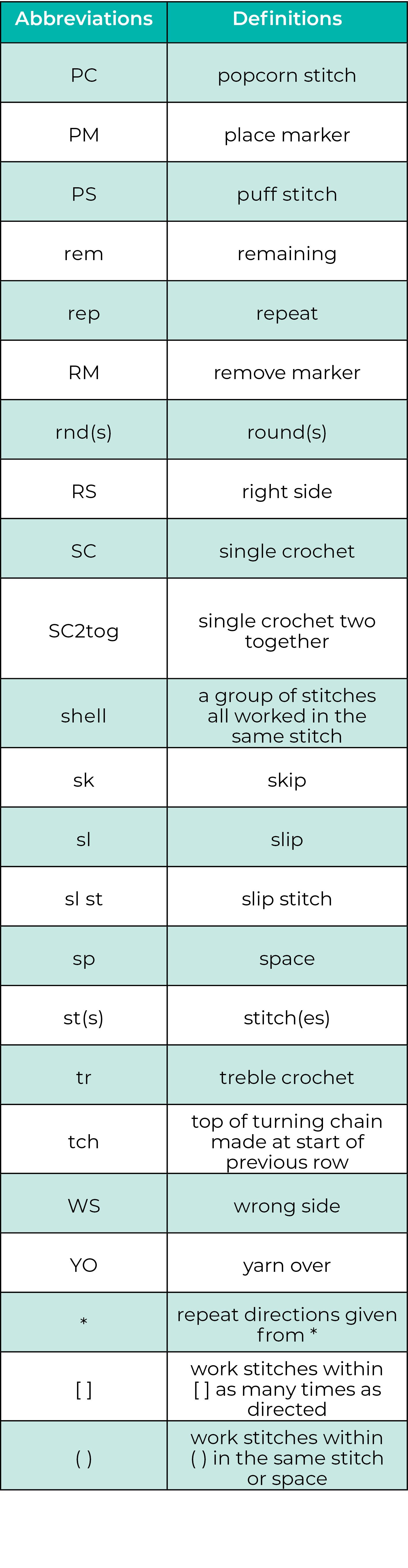 Crochet Abbreviation Table