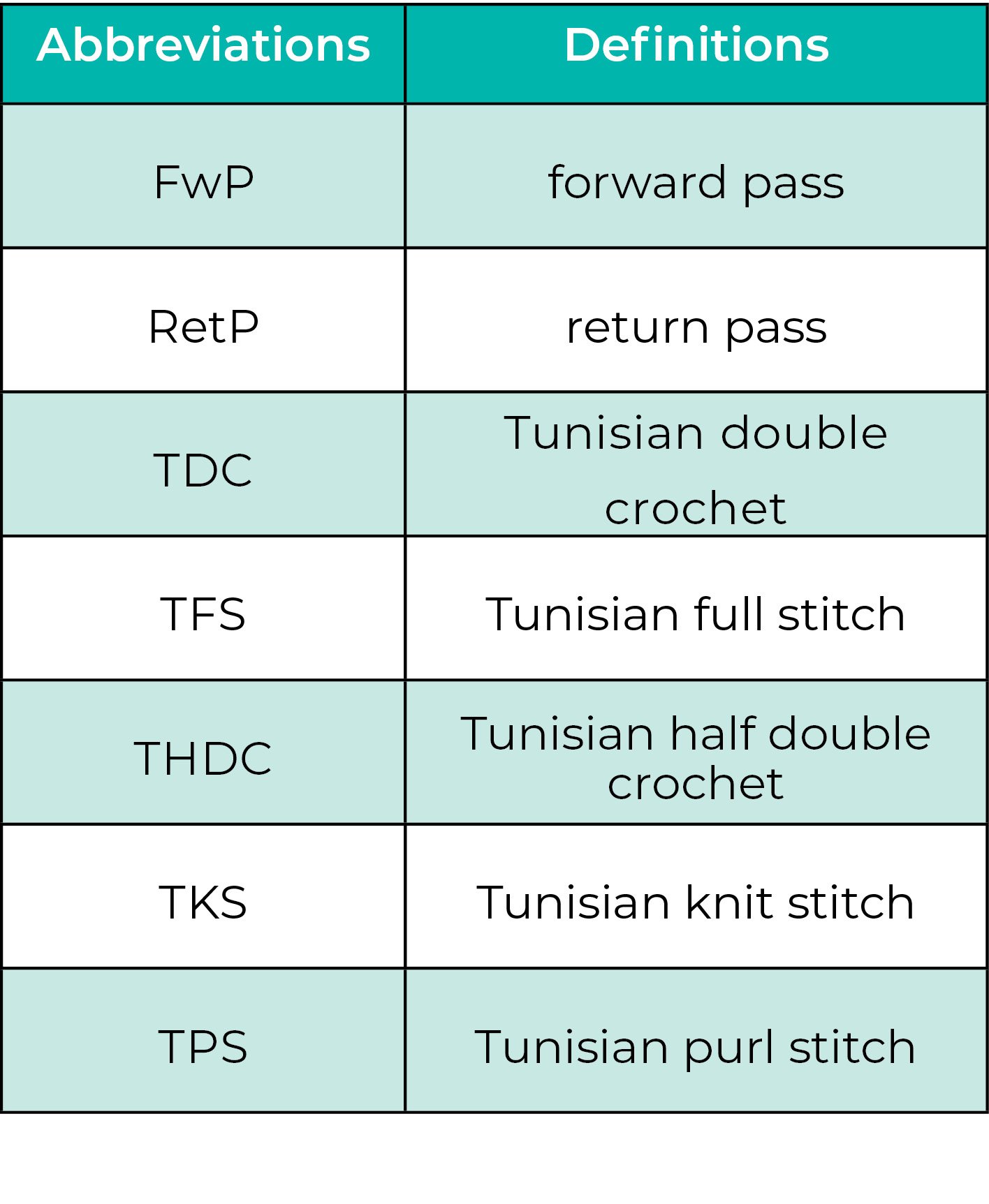 Tunisian Abbreviation Table