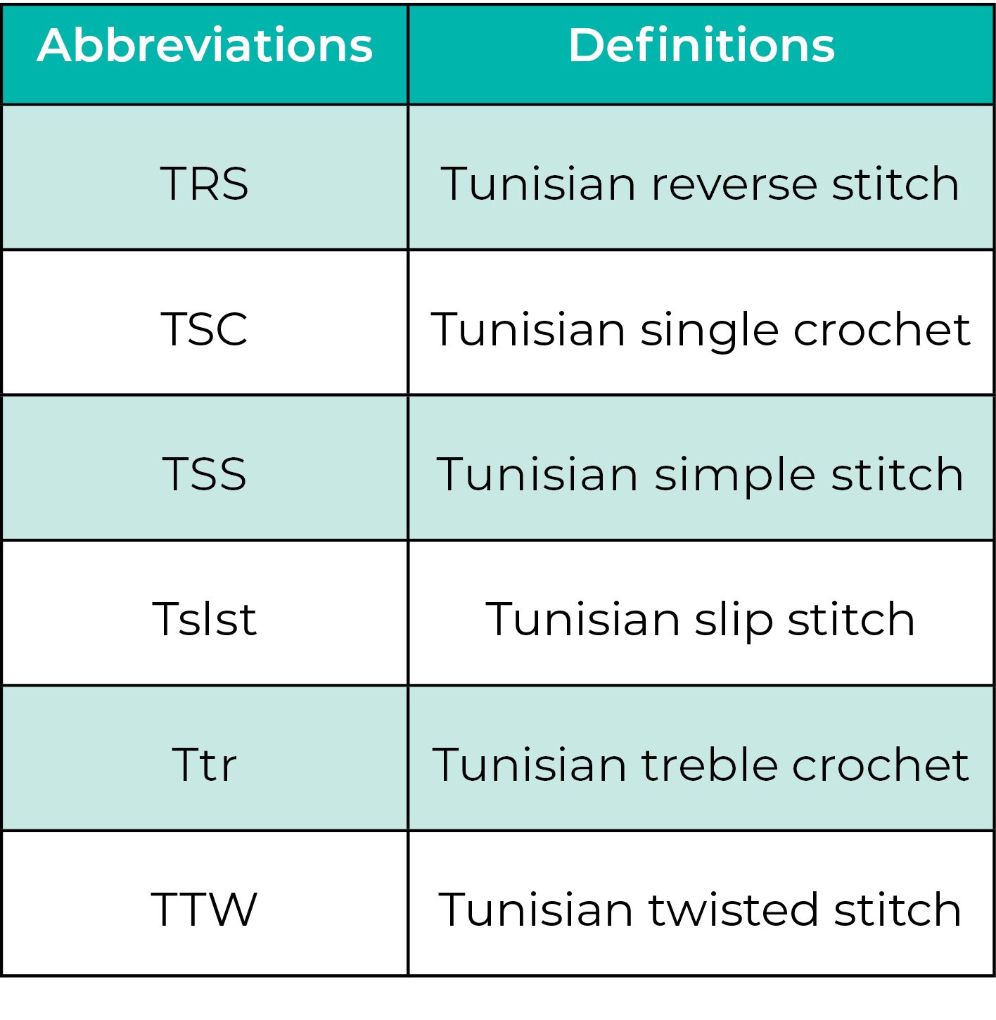 Tunisian Abbreviation Table