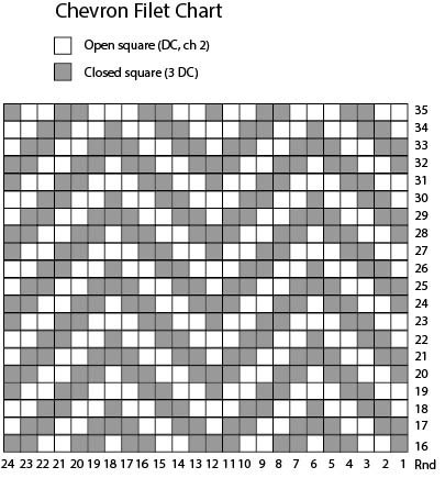 filet patterns