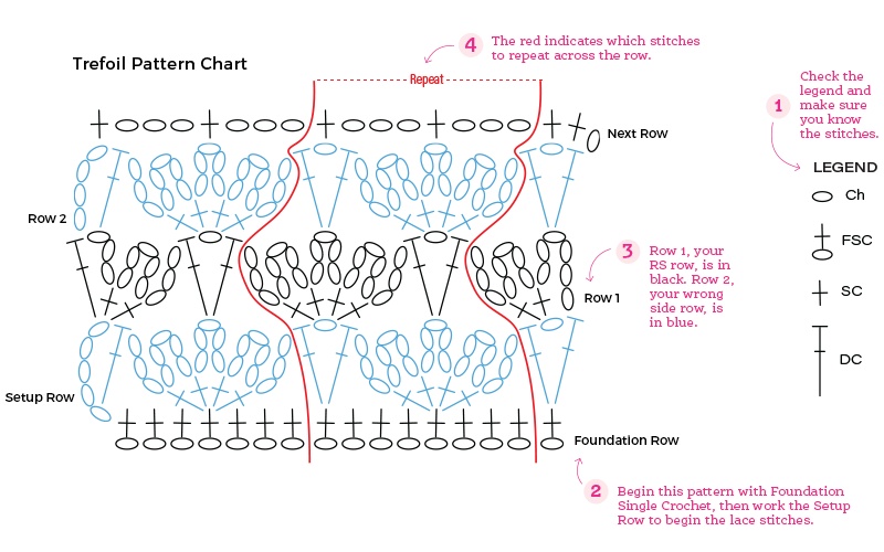 Basic Crochet Stitches Chart  Basic crochet stitches chart