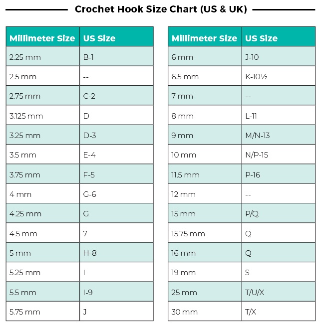 Understanding Crochet Hook Sizes Crochet 2022 