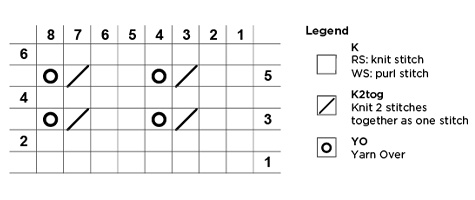 How To Read Knitting Charts