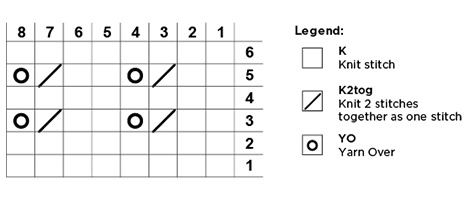 Knitting Numbers Chart