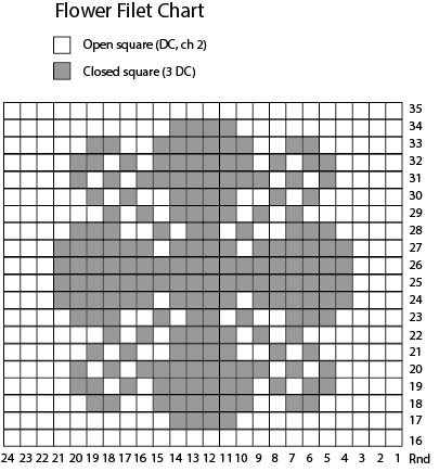 Flower pattern filet chart